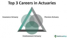 How Nigerians can qualify as actuaries