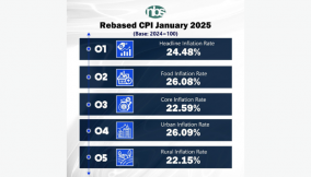 Nigeria’s CPI rebasing: Validating the predictions and exposing the real inflation story