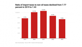 The silent threat to Nigeria’s tax reform success