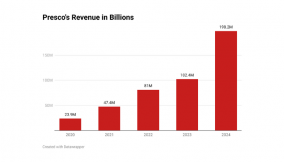 Here are what to learn from Presco’s profit run