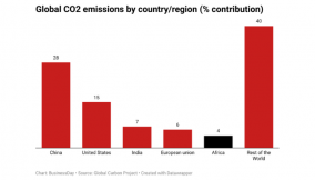 The climate crisis Africa didn’t create but can’t escape