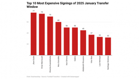 uQ06y-top-10-most-expensive-signings-of-2025-january-transfer-window (1) (1)