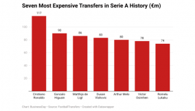 w4dEX-seven-most-expensive-transfers-in-serie-a-history-m- (1)