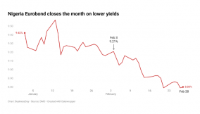Foreign investors boost Nigerian Eurobonds’ February rally