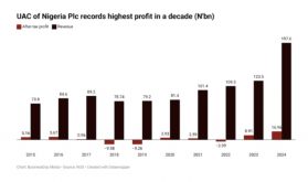How UACN boosts profitability through initiatives geared at new markets