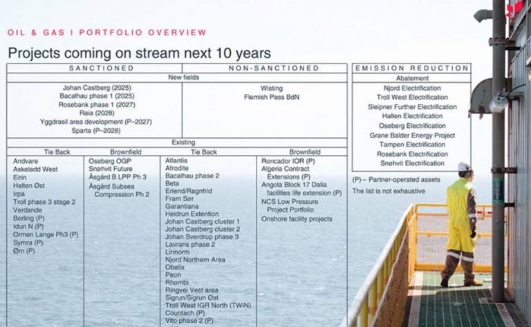 Equinor