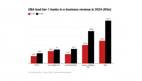 Tier-1 banks’ electronic banking income jumps to N628bn