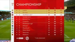 Championship-Table