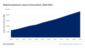 E-commerce business in Nigeria – Fast growing, but there is still more room