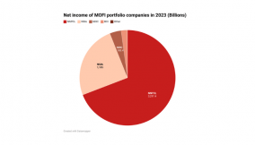 FG received N347.5 billion in dividends from portfolio companies in 2023
