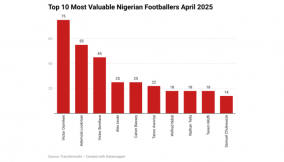 Ten-most-valuable-nigerian-footballers-april-2025 (1) (1) (1)
