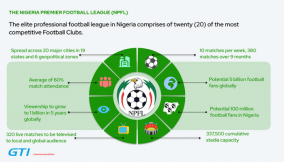 Remo Stars’ victory opens doors for greater private ownership of clubs and professionalism in Nigerian football.