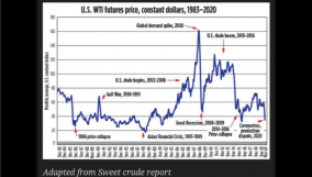 Four things Nigeria must do to limit oil price crash