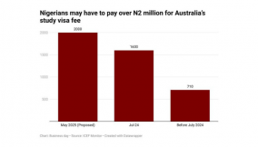 Nigerians may soon pay over N2m for Australian study visa