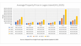 Lagos real estate: The power, the money, and the market gap