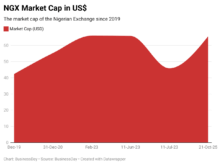 NTrxS-ngx-market-cap-in-us-