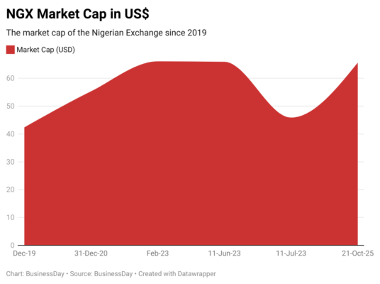 NTrxS-ngx-market-cap-in-us-