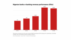 Nigerian-banks-e-banking-revenue-1-medium