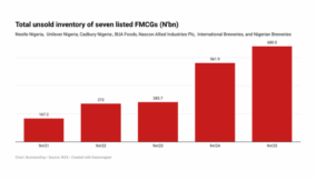 Nigeria’s FMCG firms (1)