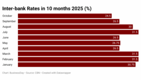 Interbank rate