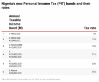 9eUnI-nigeria-s-new-personal-income-tax-pit-bands-and-their-rates- (1)