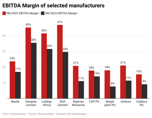 K1iDW-ebitda-margin-of-selected-manufacturers
