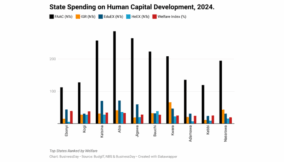 Why Nigeria’s wealthiest states lag in citizen welfare