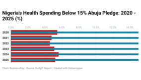 Nigeria’s public hospitals