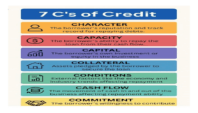 How disciplined debt repayment and honoring financial covenants rebuild trust, strengthen global markets, and drive economic resilience