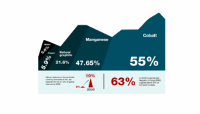 Africa’s Energy Transition: Who Really Controls the Continent’s Mineral Wealth?