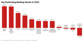 EIGwD-top-performing-banking-stocks-in-2025- (1)
