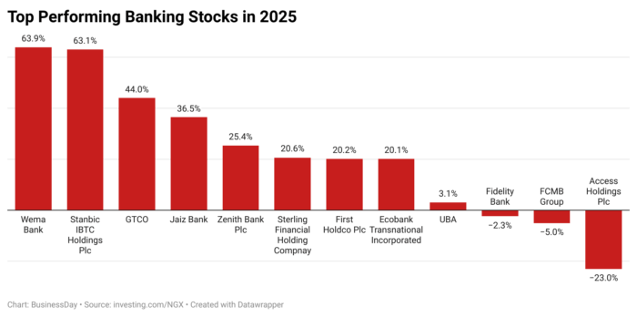EIGwD-top-performing-banking-stocks-in-2025- (1)