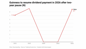 Analysts see Guinness resuming dividends in 2026 after 2-year pause