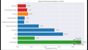 Nigeria Q32025 GDP