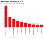 WKhTg-nasd-s-best-performers-in-2025-