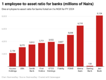 tnI27-1-employee-to-asset-ratio-for-banks-millions-of-naira-