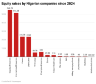 6Fp9g-equity-raises-by-nigerian-companies-since-2024-