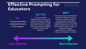 AI prompts: the new digital skill for 2026 and beyond