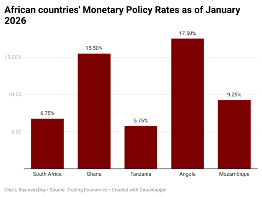 Finance in Africa Brief