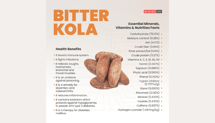 Bitter kola farming and health benefits