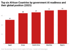 Small AI, big impact: How African countries are rewriting the AI playbook