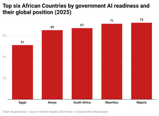 Small AI, big impact: How African countries are rewriting the AI playbook