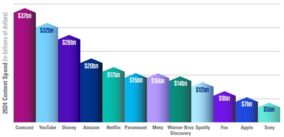 KPMG content spend report