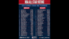 The NBA and its African/Nigeria players for NBA Allstar Game 2026