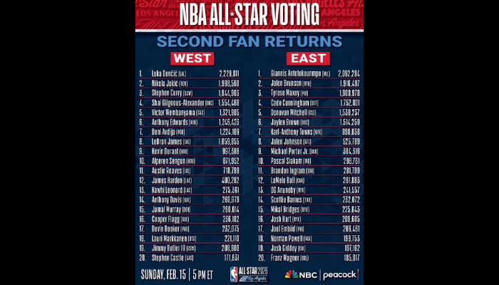 The NBA and its African/Nigeria players for NBA Allstar Game 2026
