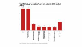 Nigeria’s rising software allocation tests budget oversight