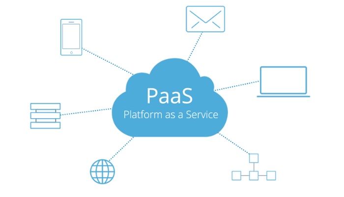 The Rise of Platform-as-a-Service (PaaS): How It’s Redefining Cloud Hosting in Nigeria