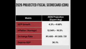 Five key policy tests facing Nigeria in 2026 