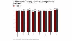 AFRICA FINANCE IN BRIEF: Sovereignty, Capital & Shifting Alliances