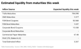 Expected liquidity from maturities this week